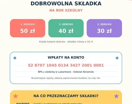 Rada Rodziców w Abramowie zbiera dobrowolne składki na rok szkolny