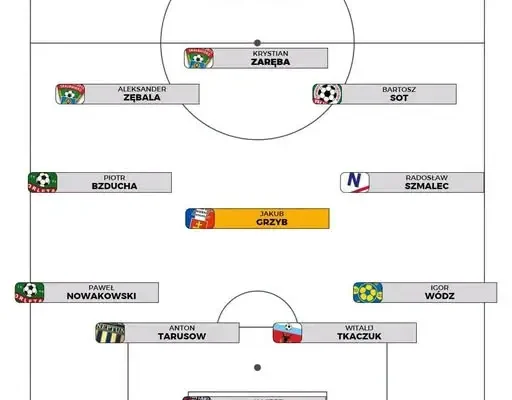 Dwóch piłkarzy w jedenastce 9. kolejki KEEZA IV Ligi
