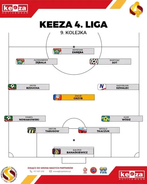 Dwóch piłkarzy w jedenastce 9. kolejki KEEZA IV Ligi
